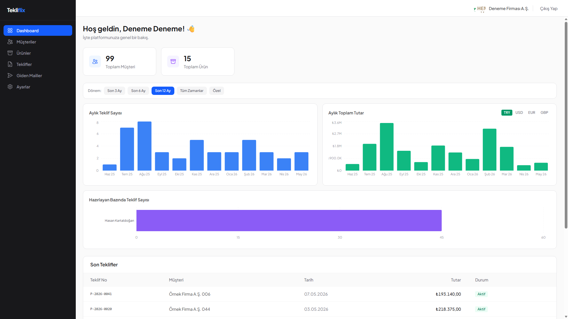 Tekliflix dashboard